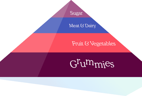 Food pyramid