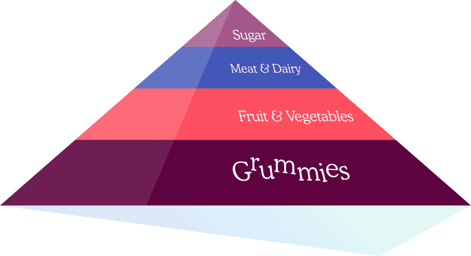 Food pyramid